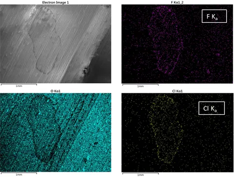 Research into Agrochemicals figure 1