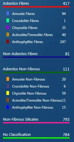 Asbestos Analysis figure 1